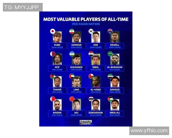 全球各国足球球星在役名单及其最新状态一览